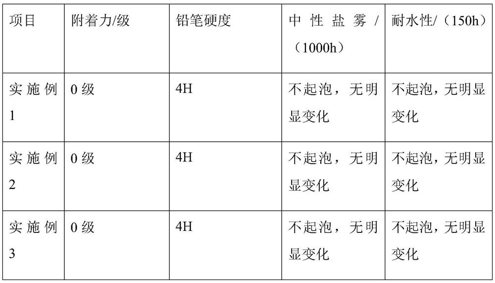 A high-strength anti-aging optical fiber outer layer coating and its preparation method