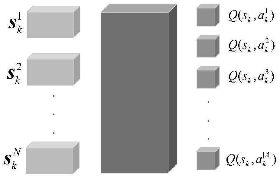 Edge computing resource allocation method