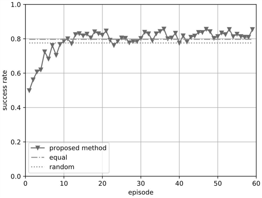 Edge computing resource allocation method