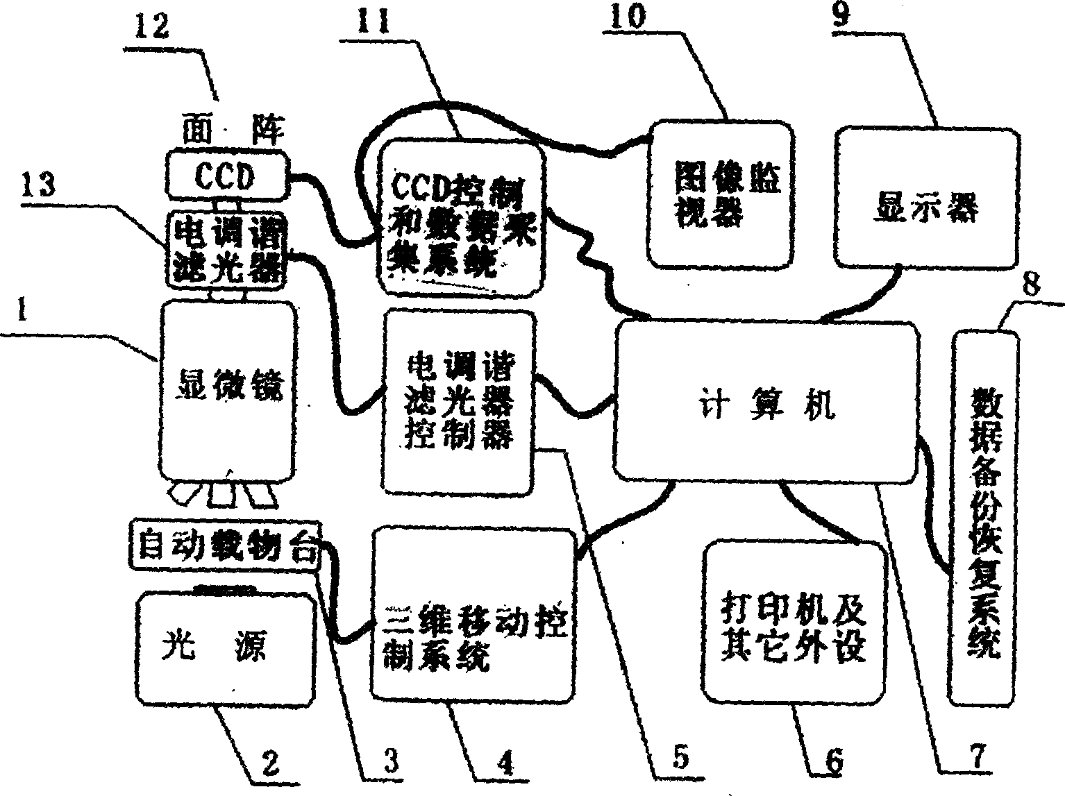 Microscopic multispectral marrow and its peripheral blood cell auto-analyzing instrument and method