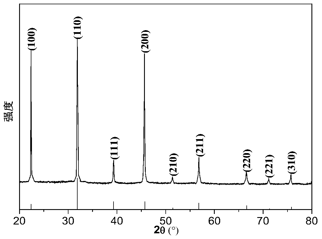 A kind of preparation method of flaky strontium barium titanate powder material