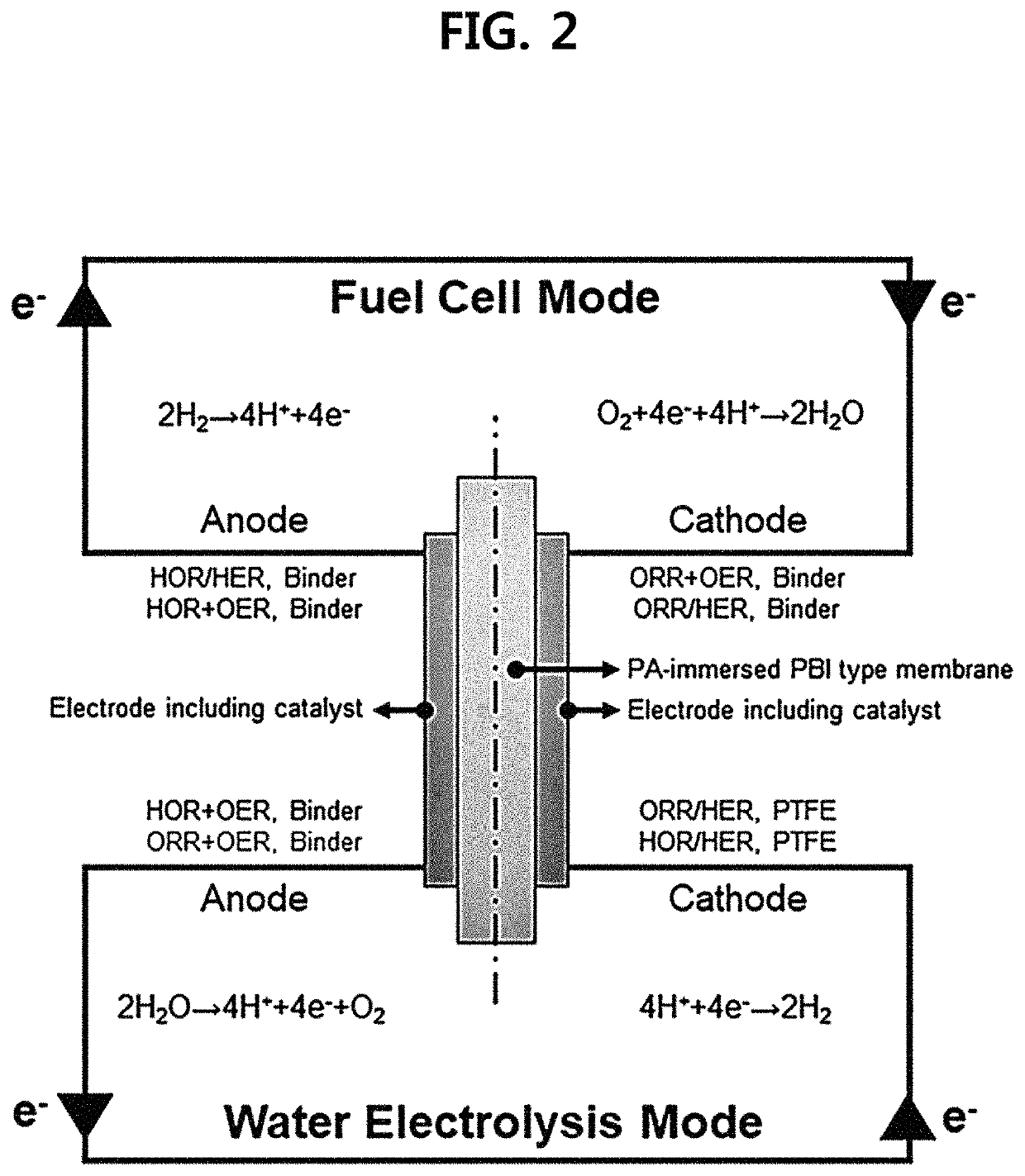 High temperature-type unitized regenerative fuel cell using water vapor and method of operating the same