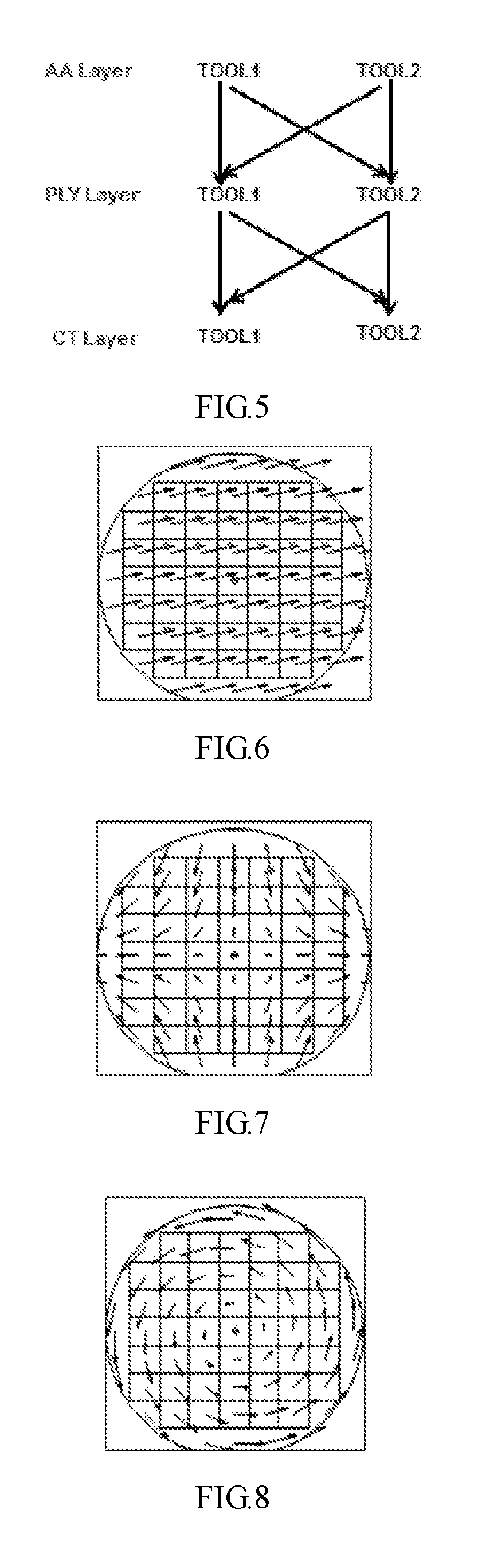 Optimization method and system for overlay error compensation