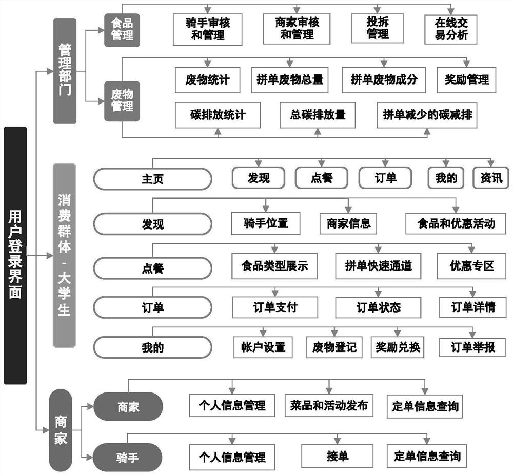 Takeout supervision system and supervision method