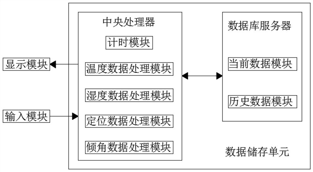 5G-based data feedback system for intelligent logistics container