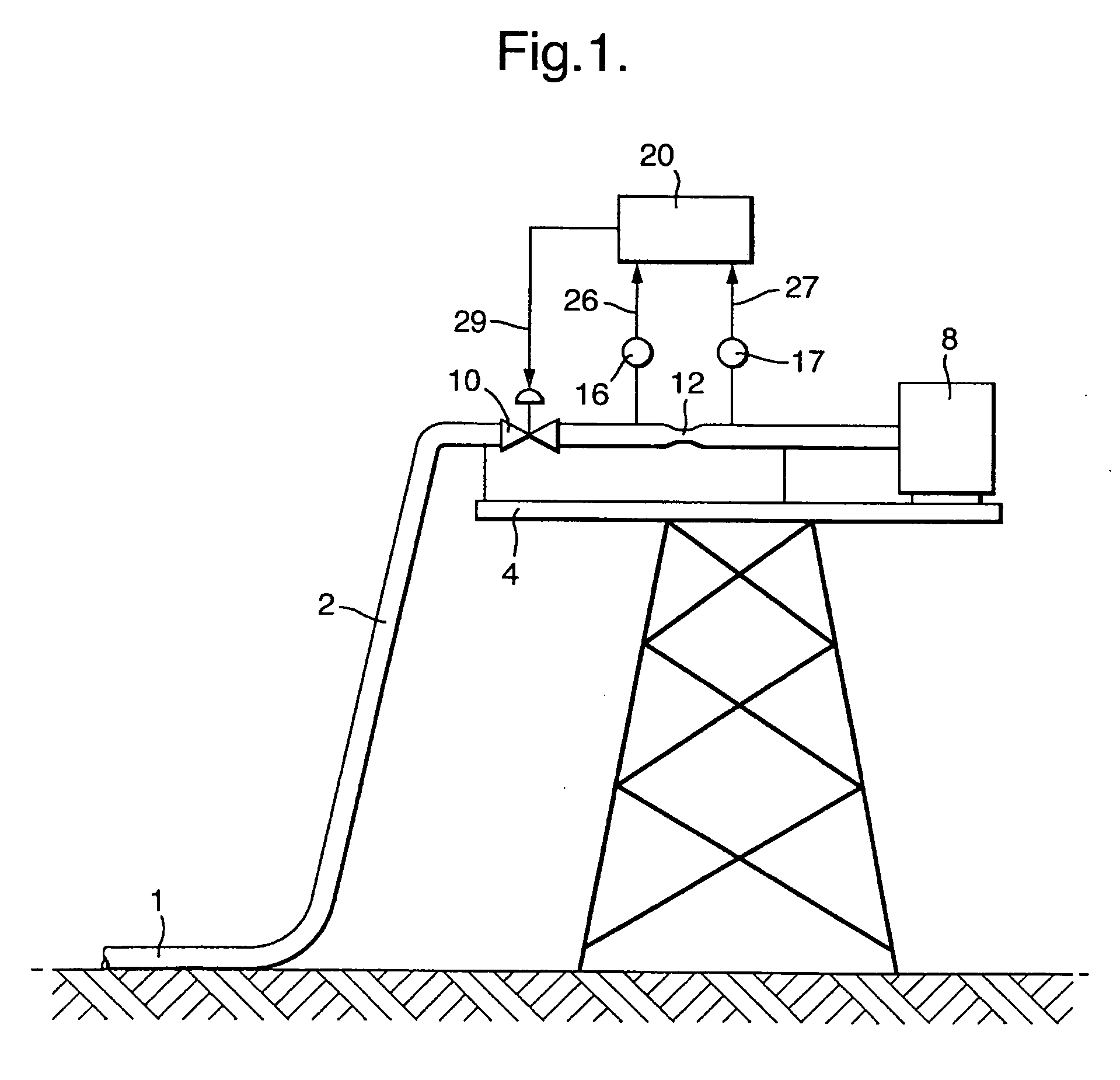 Method, system, controller and computer program product for controlling the flow of a multiphase fluid