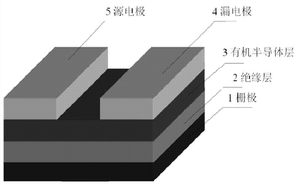 D-A type polymer semiconductor material and preparation method and application thereof