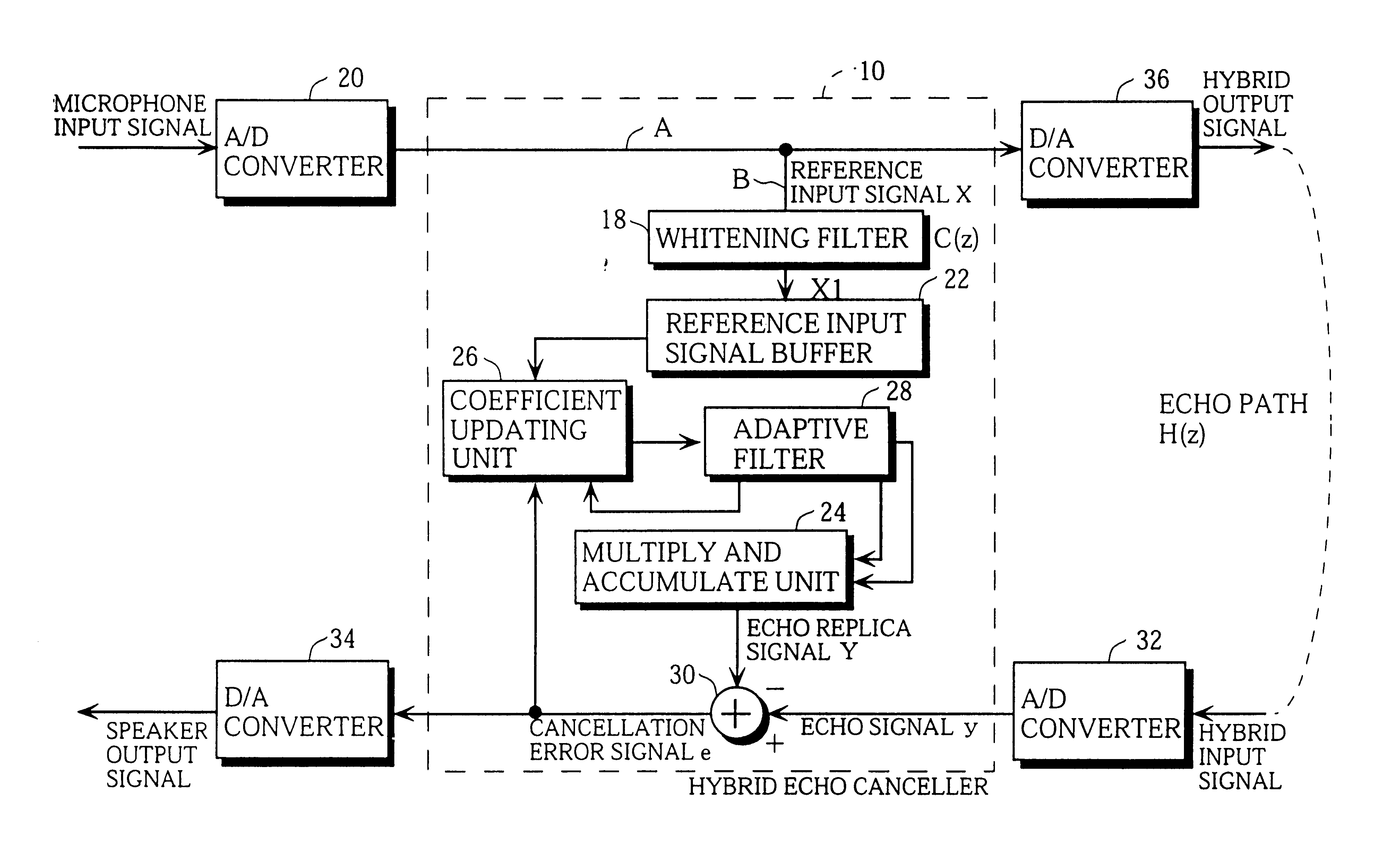 Echo canceling method, echo canceller and voice switch