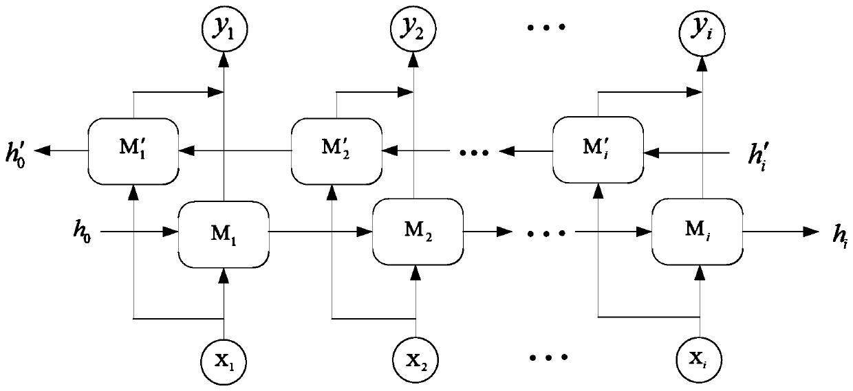 Traffic flow prediction method based on bidirectionally nested LSTM neural network