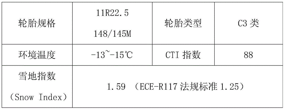 Tread formula for all-steel load-carrying snow tires of automobiles and preparation method therefor