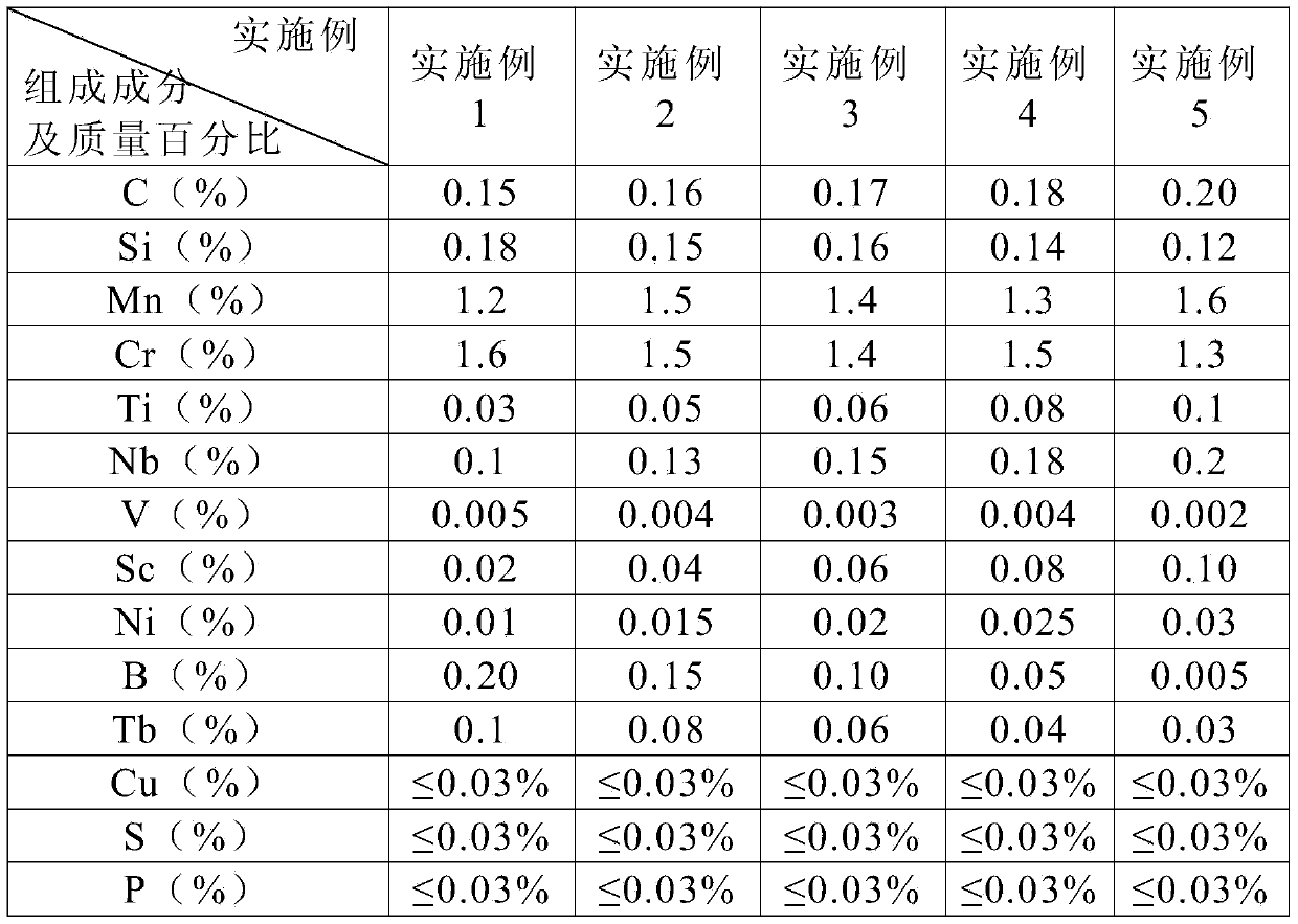 Manufacturing method of screw