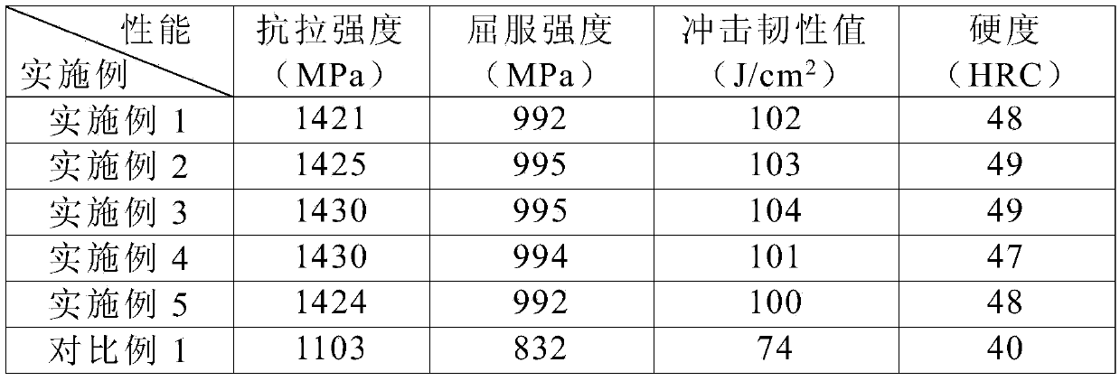 Manufacturing method of screw