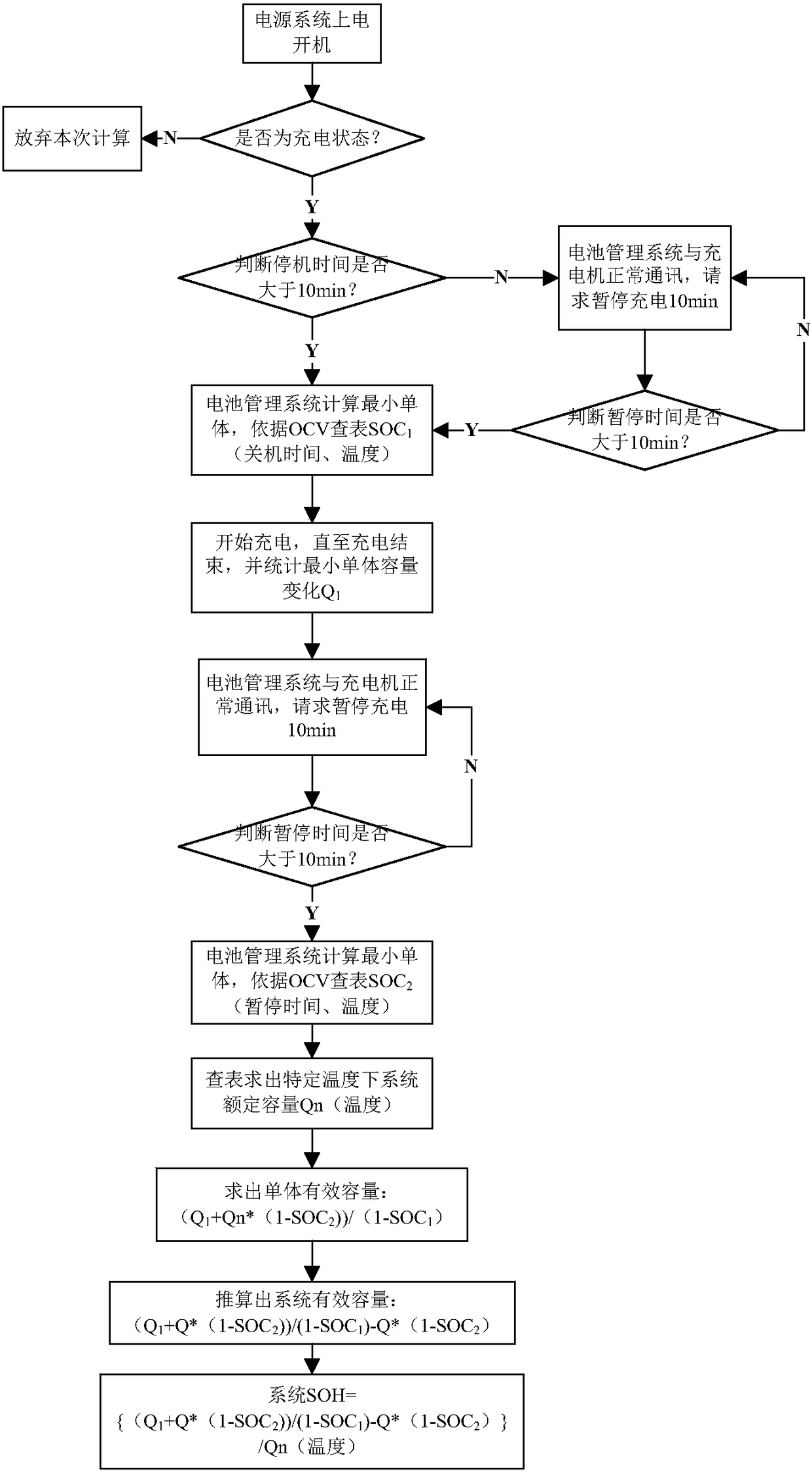 Method and device for estimating available capacity and state of health of minimum single battery and battery system