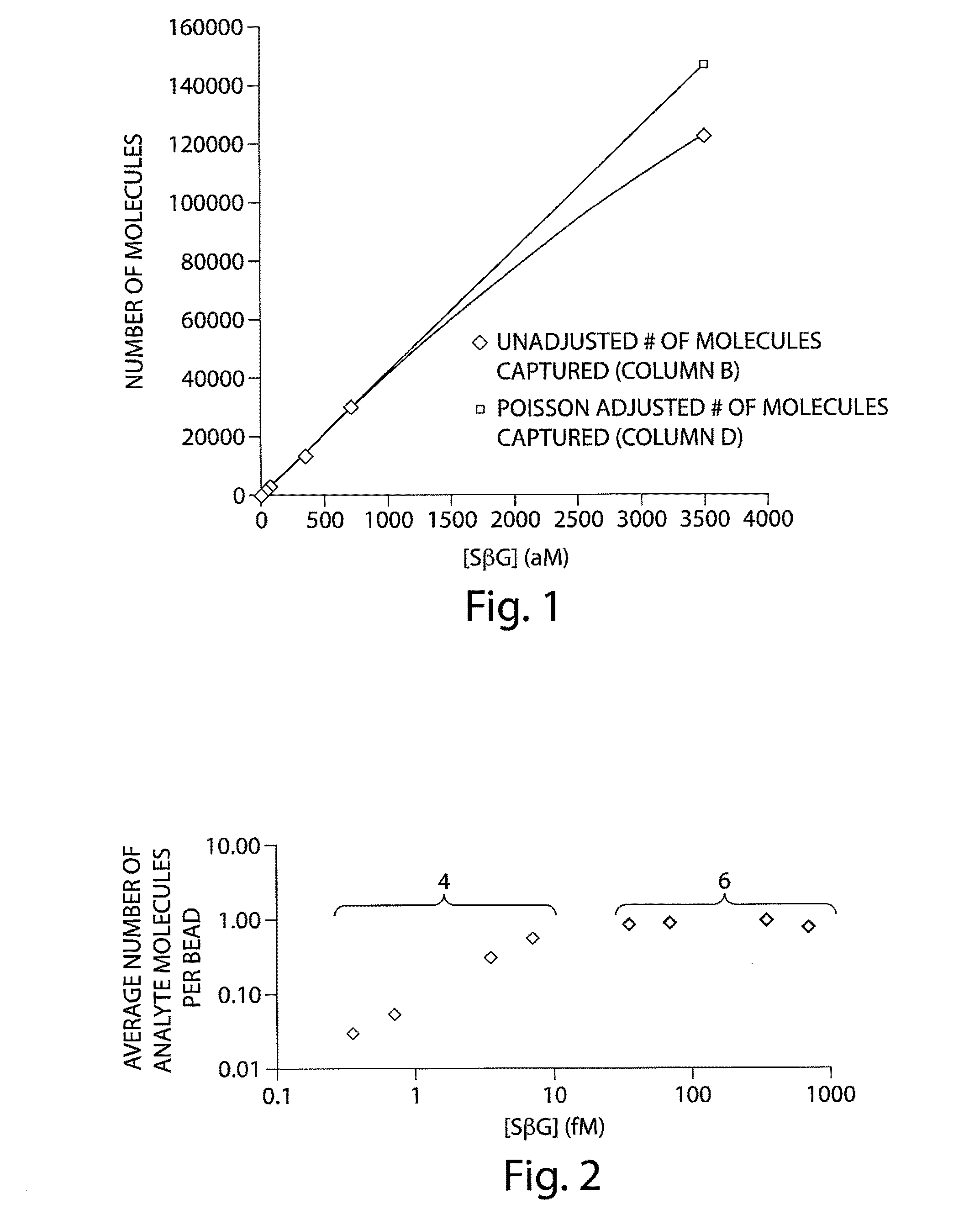 Methods and systems for extending dynamic range in assays for the detection of molecules or particles