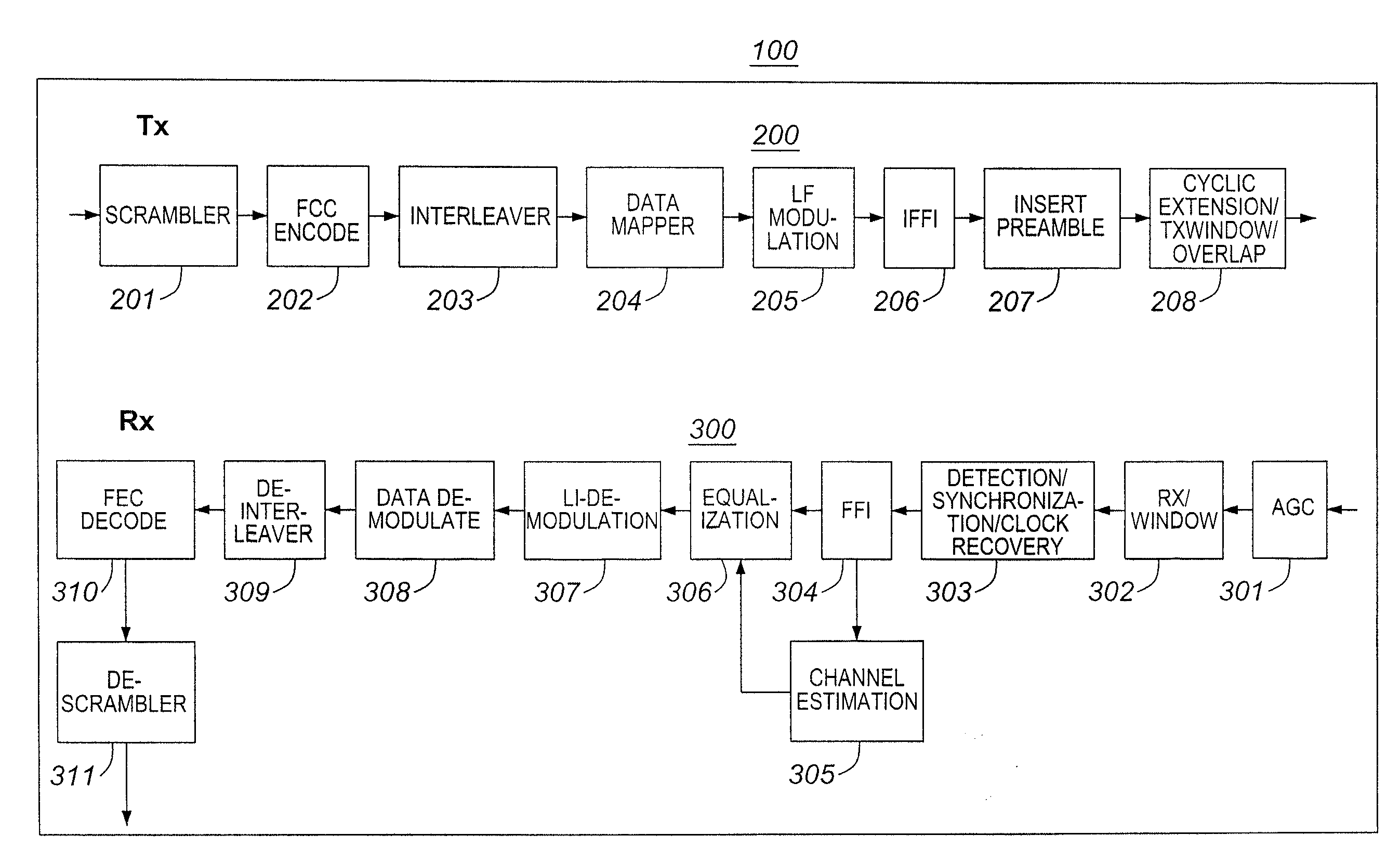 Communications system utilizing orthogonal linear frequency modulated waveforms