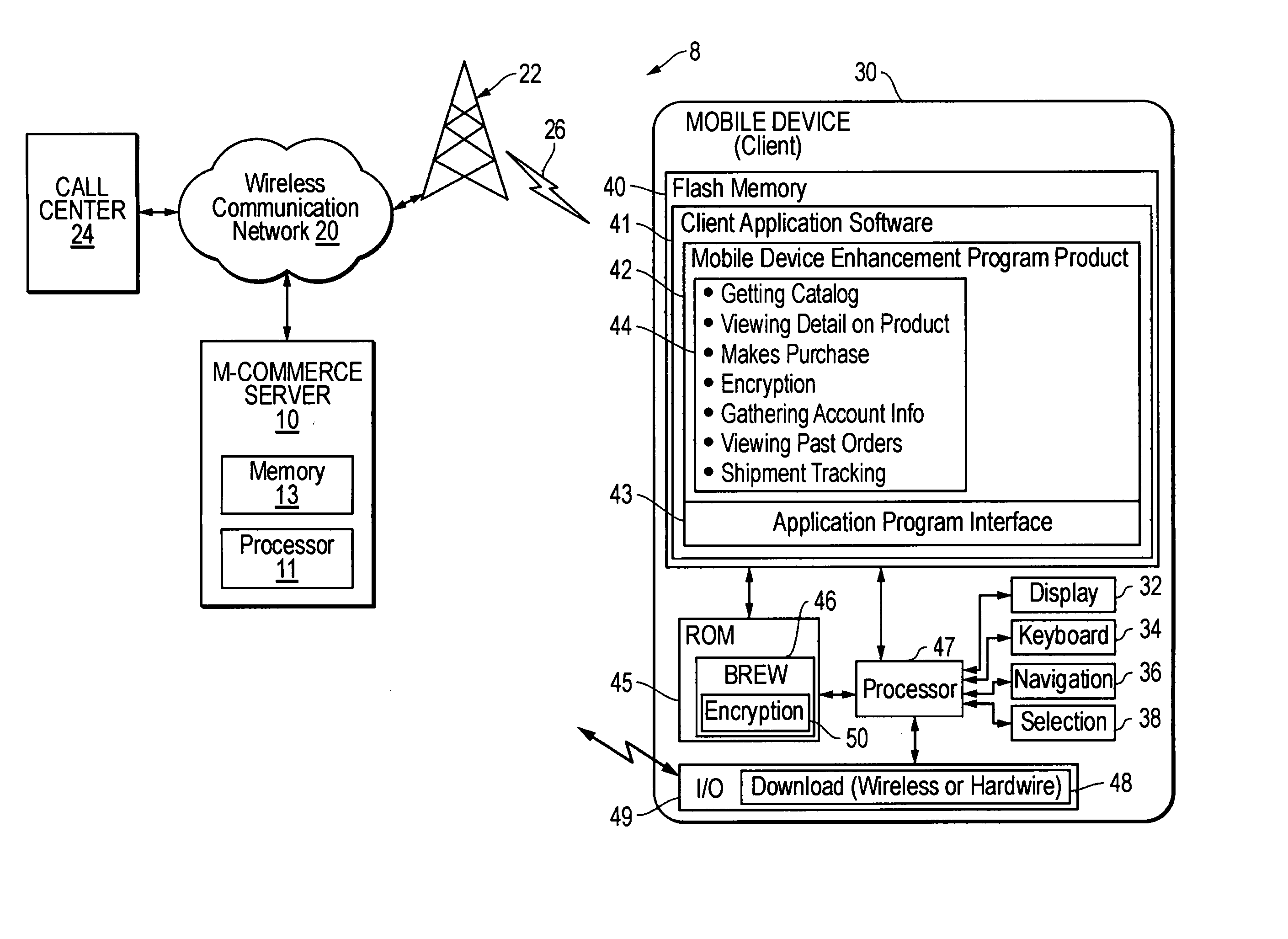 Method, system and program product for communicating e-commerce content over-the-air to mobile devices
