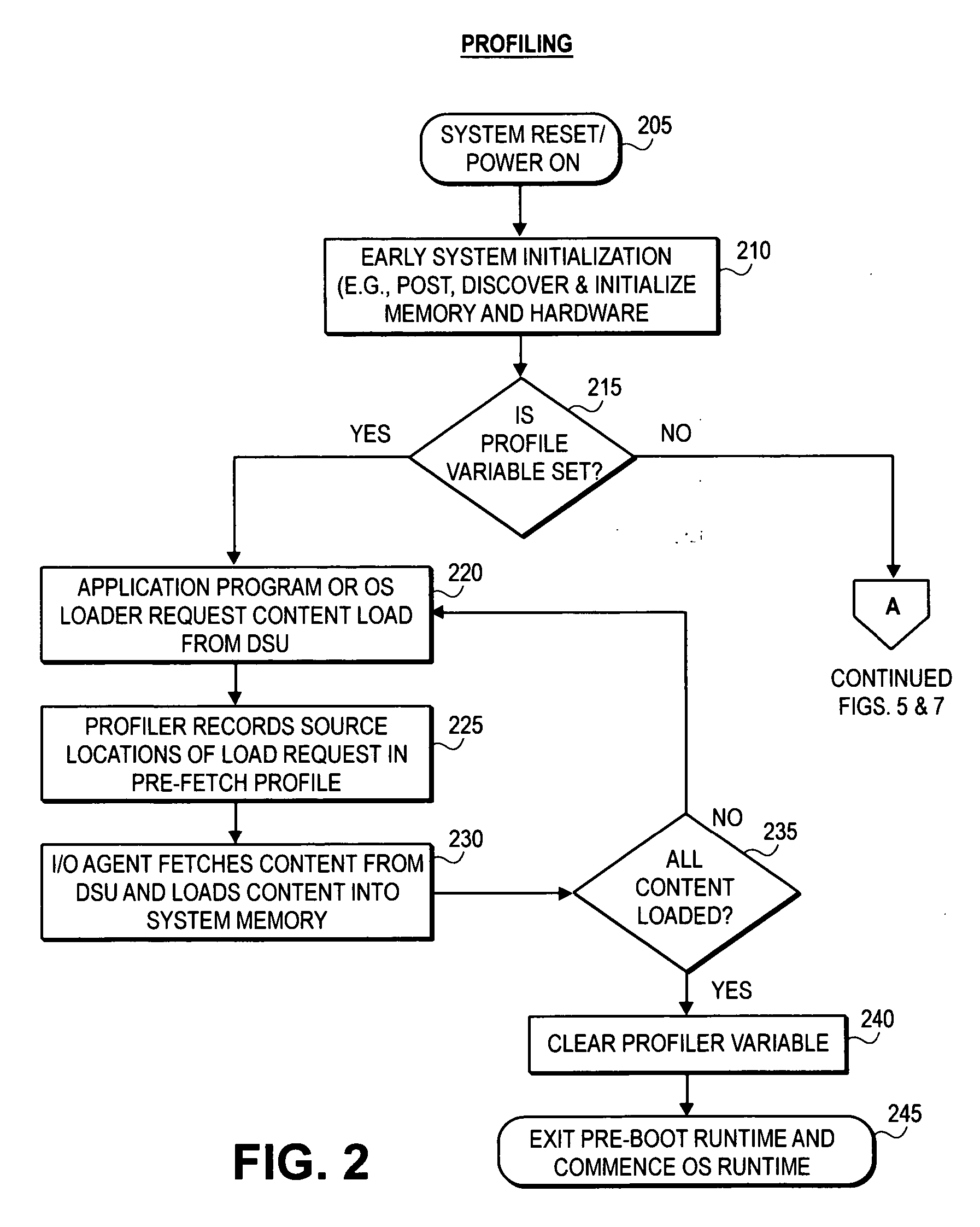 Aggressive content pre-fetching during pre-boot runtime to support speedy OS booting