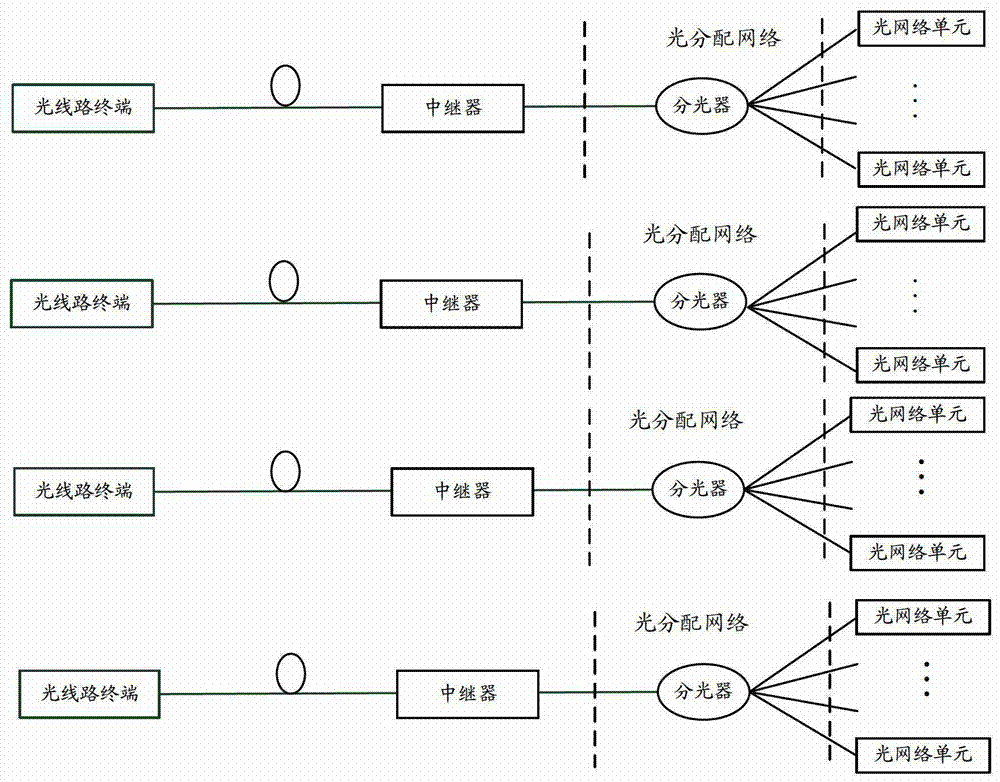 A photoelectric optical repeater, a long-distance box, and a processing method for uplink and downlink optical signals