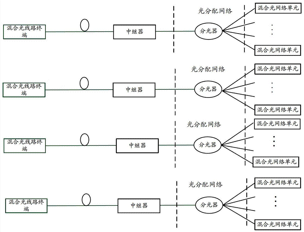 A photoelectric optical repeater, a long-distance box, and a processing method for uplink and downlink optical signals