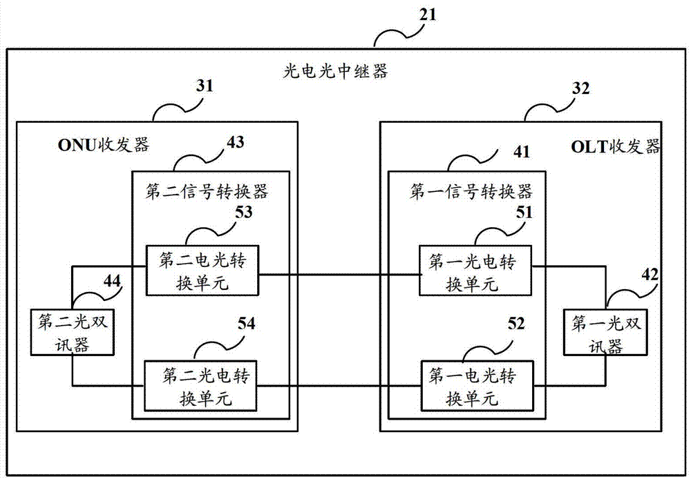 A photoelectric optical repeater, a long-distance box, and a processing method for uplink and downlink optical signals