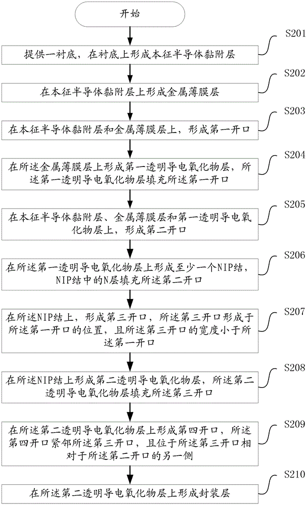 Thin film solar cell, component and manufacturing methods thereof