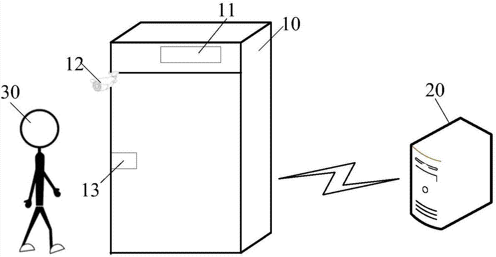 Method, device, and system of automatic vending