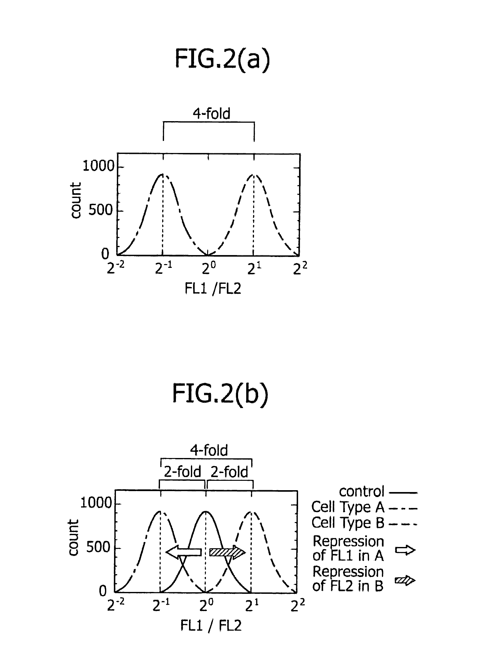 METHOD FOR DETERMINING DESIRED CELL TYPE USING EXPRESSION OF miRNA AS INDICATOR