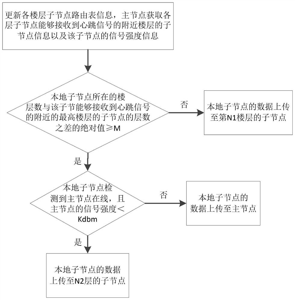 Information transmission method of smoke collecting and discharging machine and smoke collecting and discharging machine