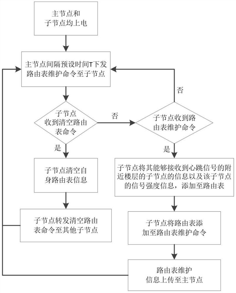 Information transmission method of smoke collecting and discharging machine and smoke collecting and discharging machine