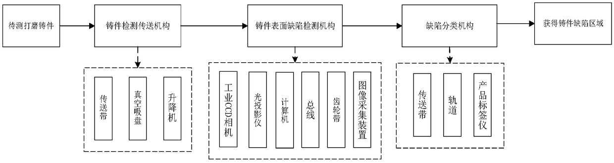 Casting polishing quality test method and device and application method of device
