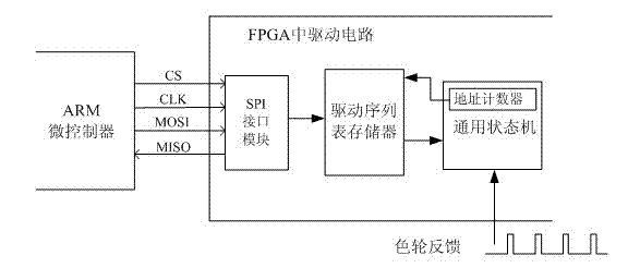 Intelligent digital micro-mirror driving time sequence configuration method and device