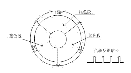 Intelligent digital micro-mirror driving time sequence configuration method and device