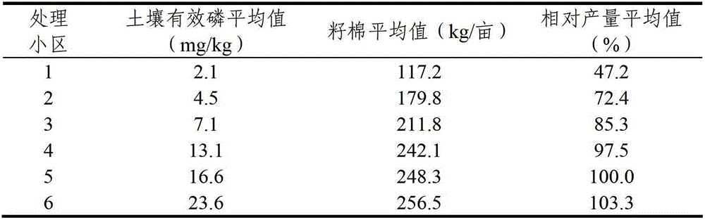 Farmland test method of grading index of soil nutrient