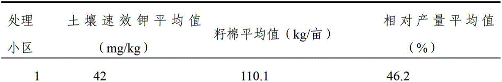 Farmland test method of grading index of soil nutrient