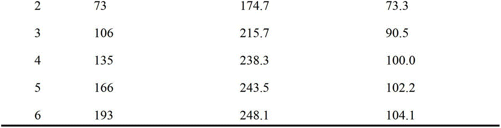 Farmland test method of grading index of soil nutrient