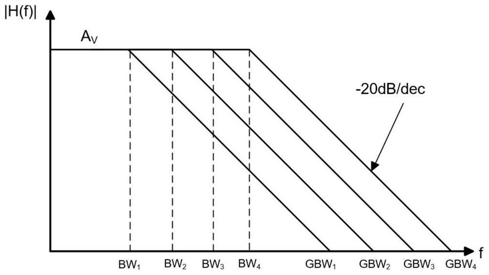 Reconfigurable operational amplifier