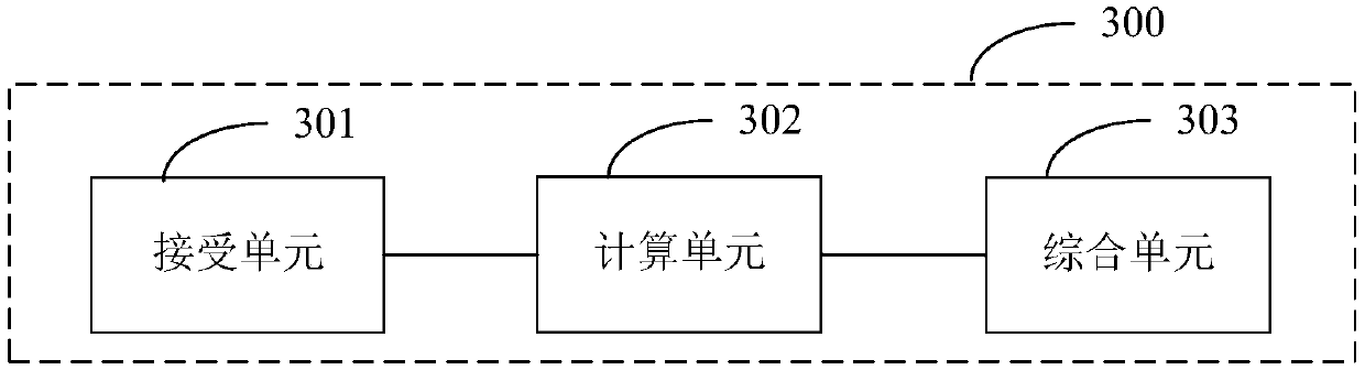 Enterprise innovation evaluation method and terminal device