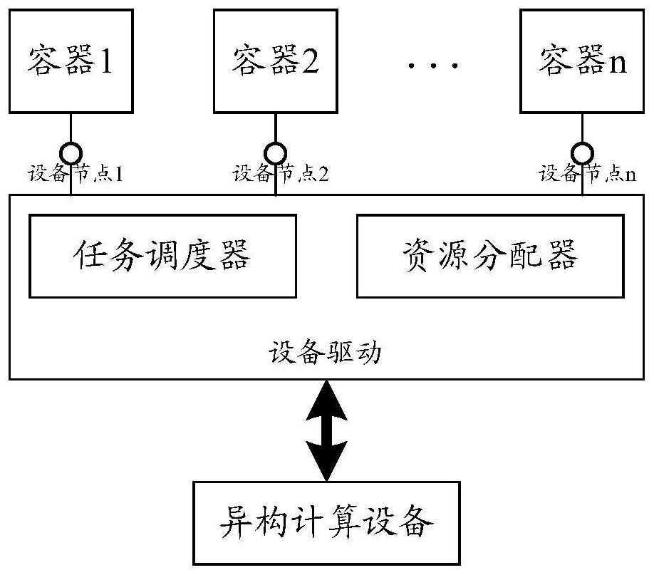 method-and-device-for-realizing-fault-isolation-based-on-a-multi