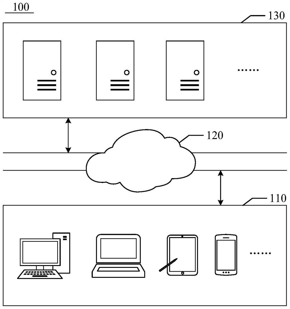 Text type recognition method and device, computer readable medium and electronic equipment