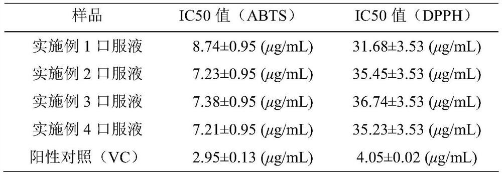 Rose and cichorium oral liquid and preparation method and use thereof