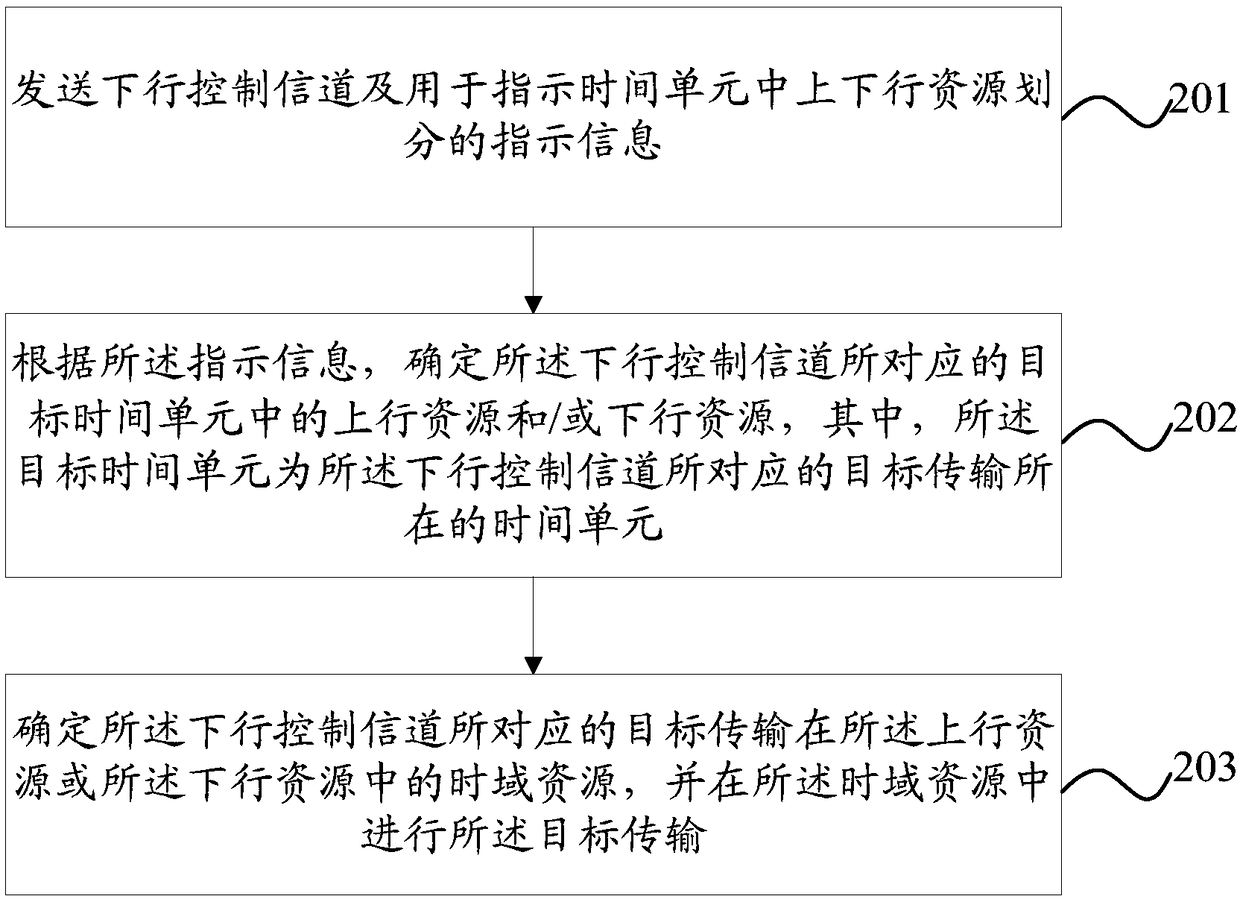 Data transmission method, terminal and base station