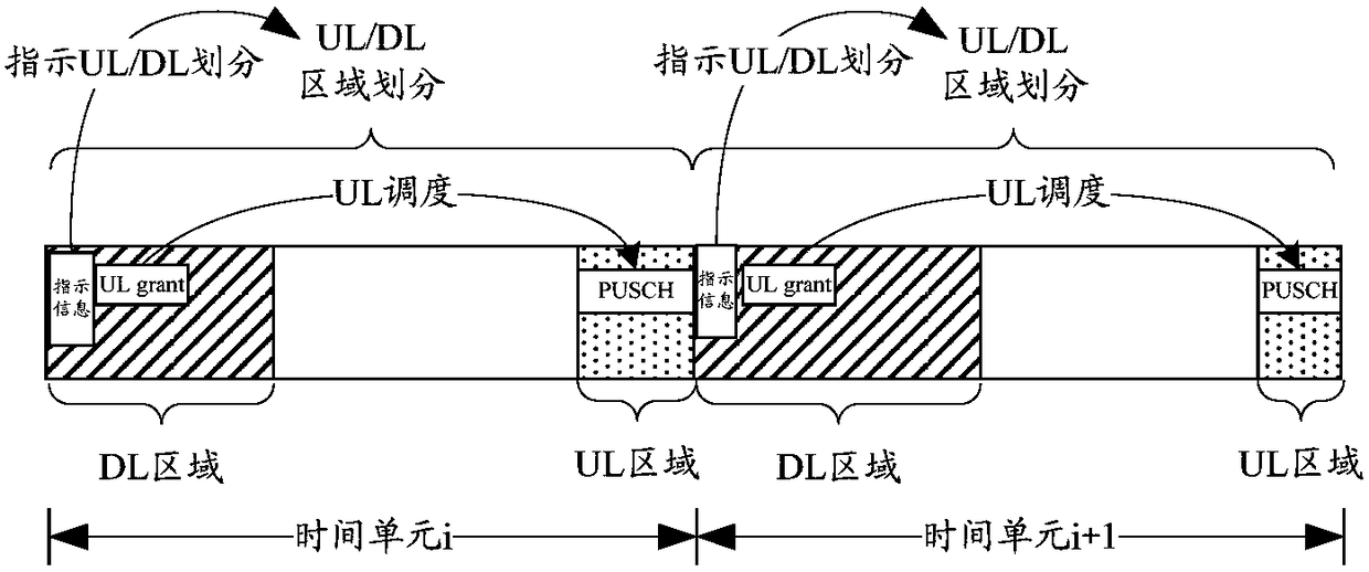 Data transmission method, terminal and base station