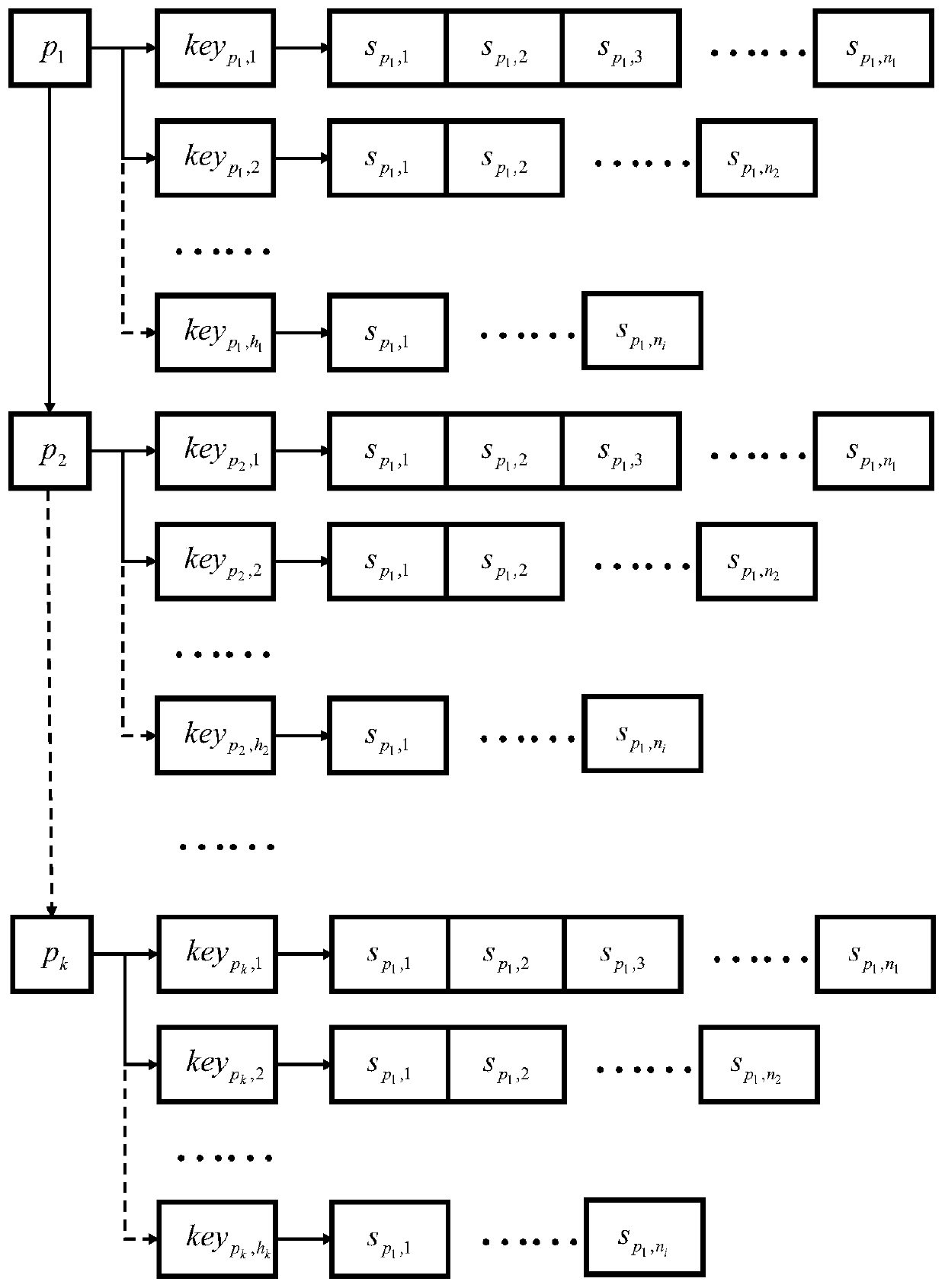 A method and device for risk identification of an industrial control system