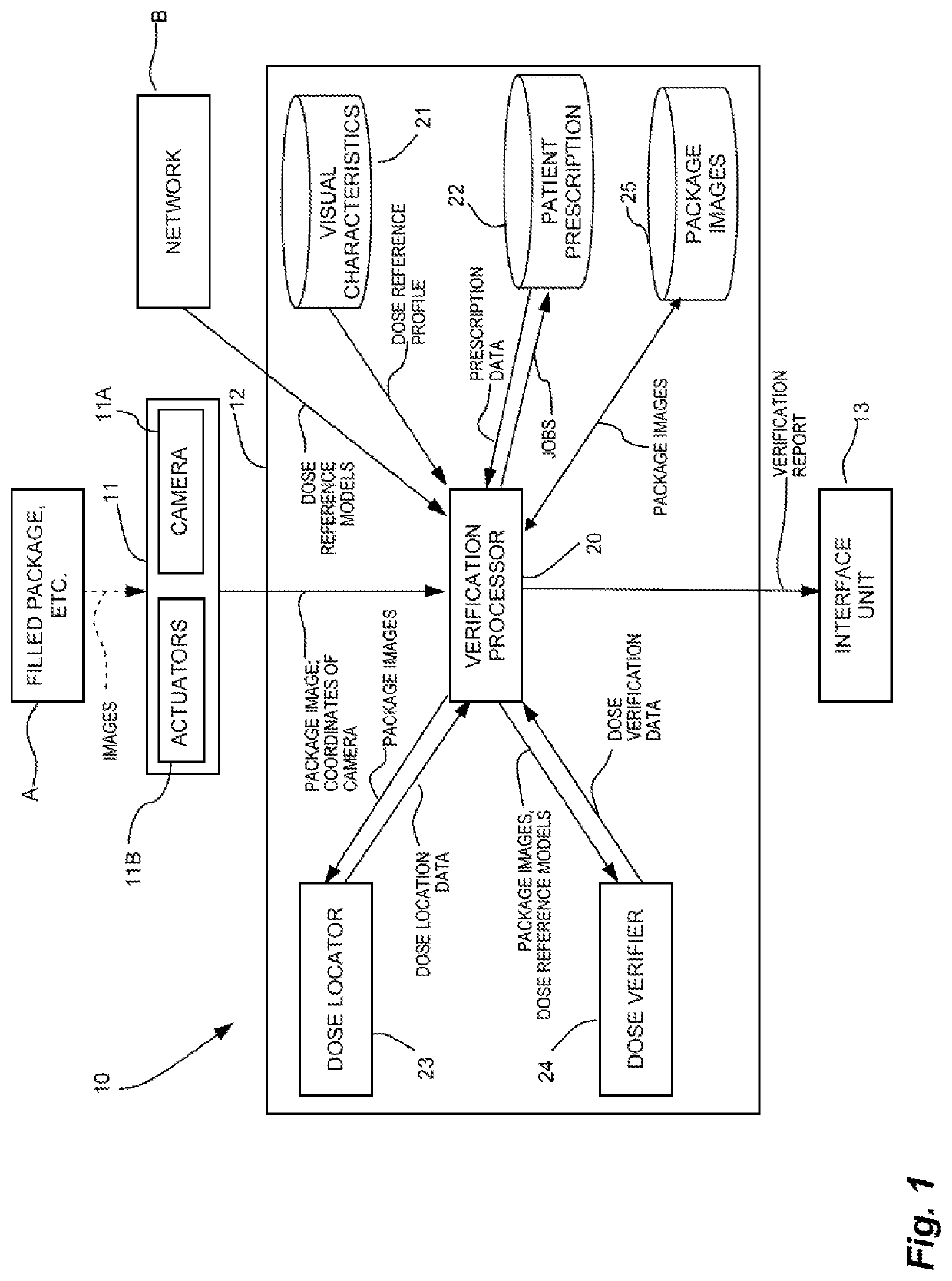 Verification system for prescription packaging and method