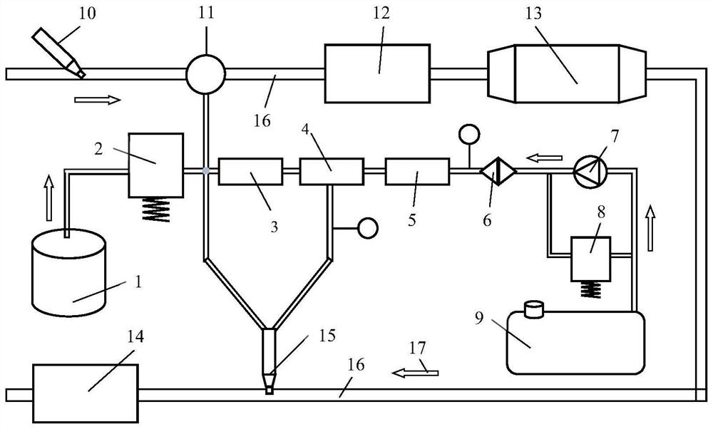 DPF active regenerative intake control system and method using scr gas-assisted structure