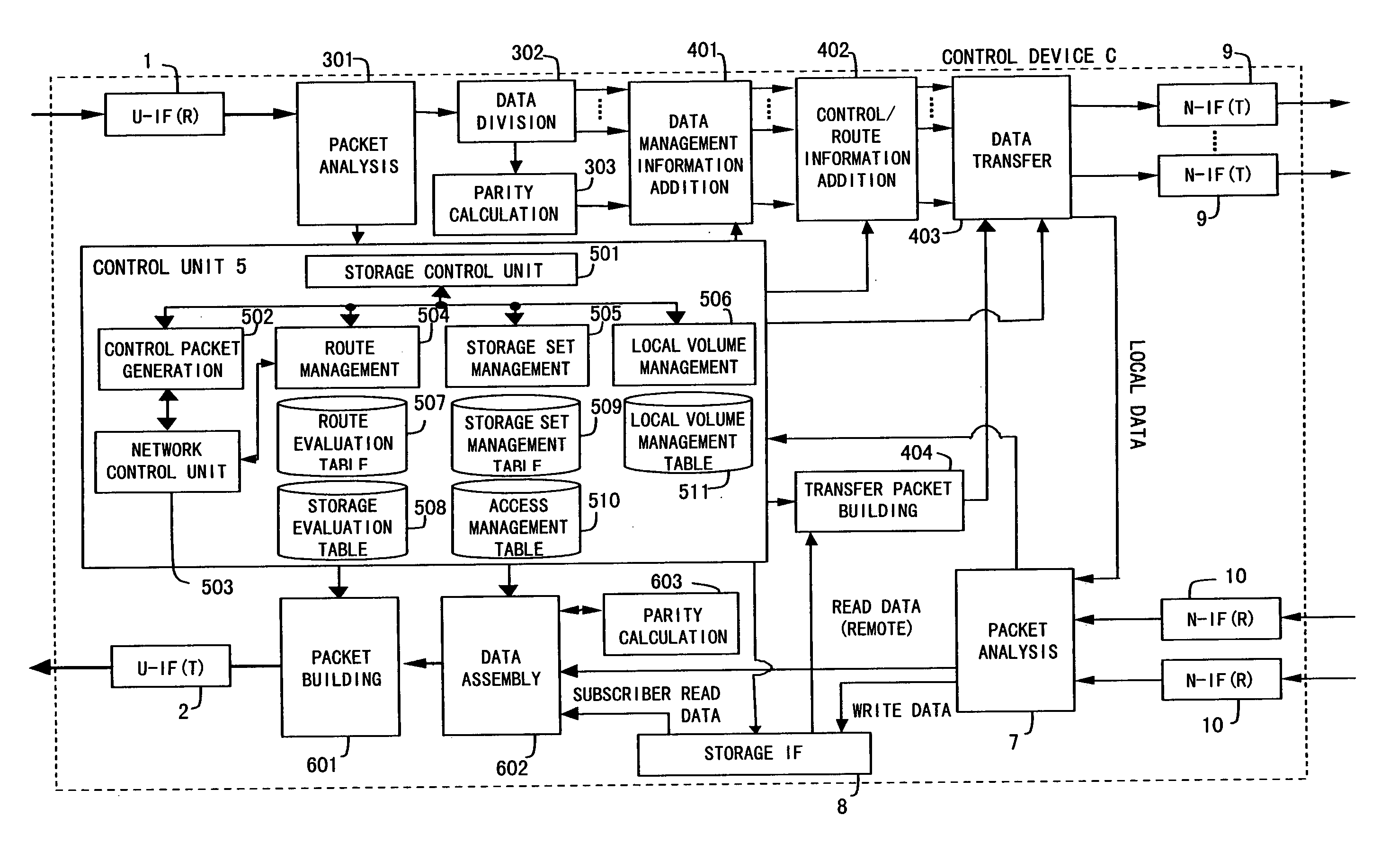 Method for storing data using globally distributed storage system, and program and storage medium for allowing computer to realize the method, and control apparatus in globally distributed storage system