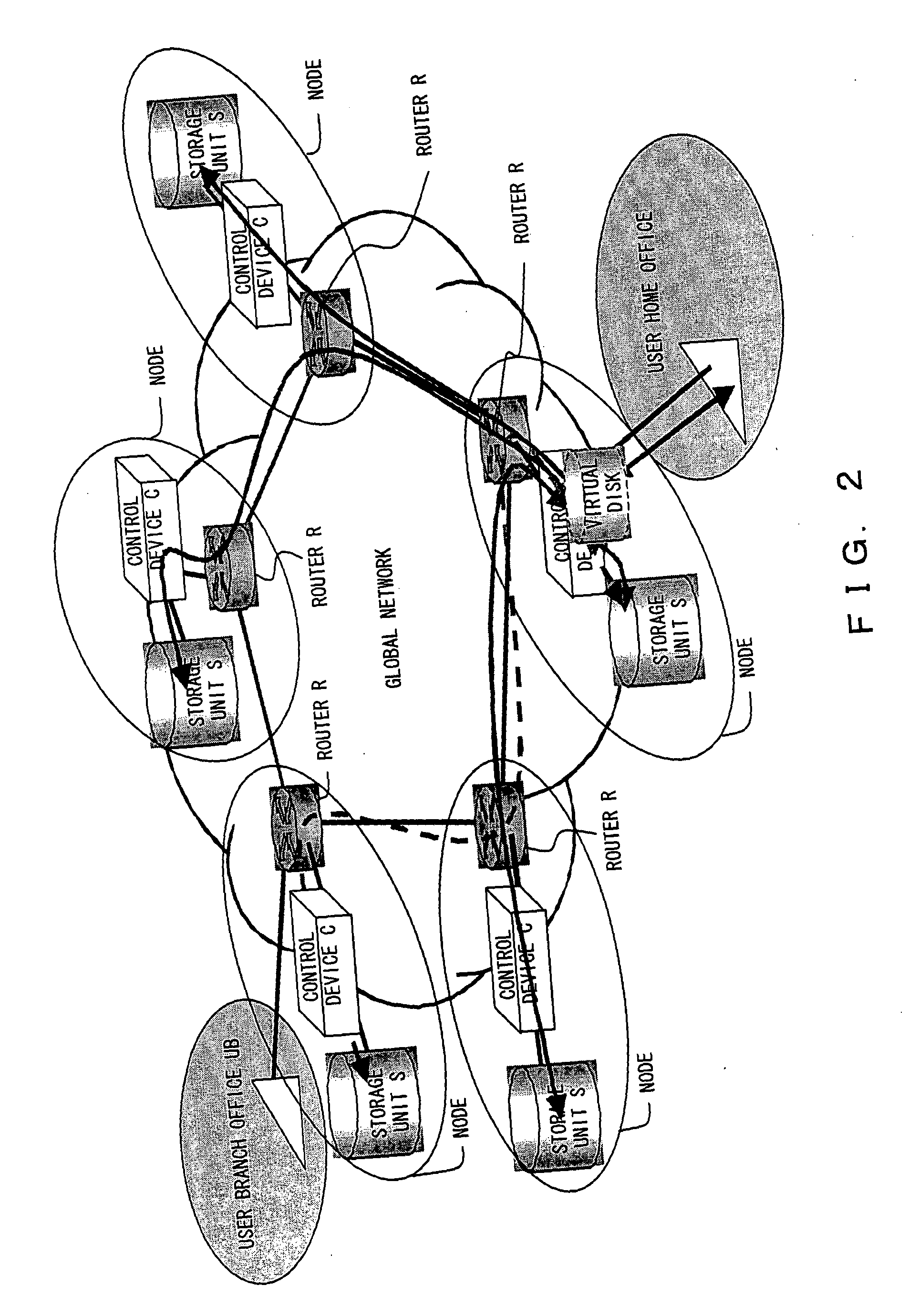 Method for storing data using globally distributed storage system, and program and storage medium for allowing computer to realize the method, and control apparatus in globally distributed storage system