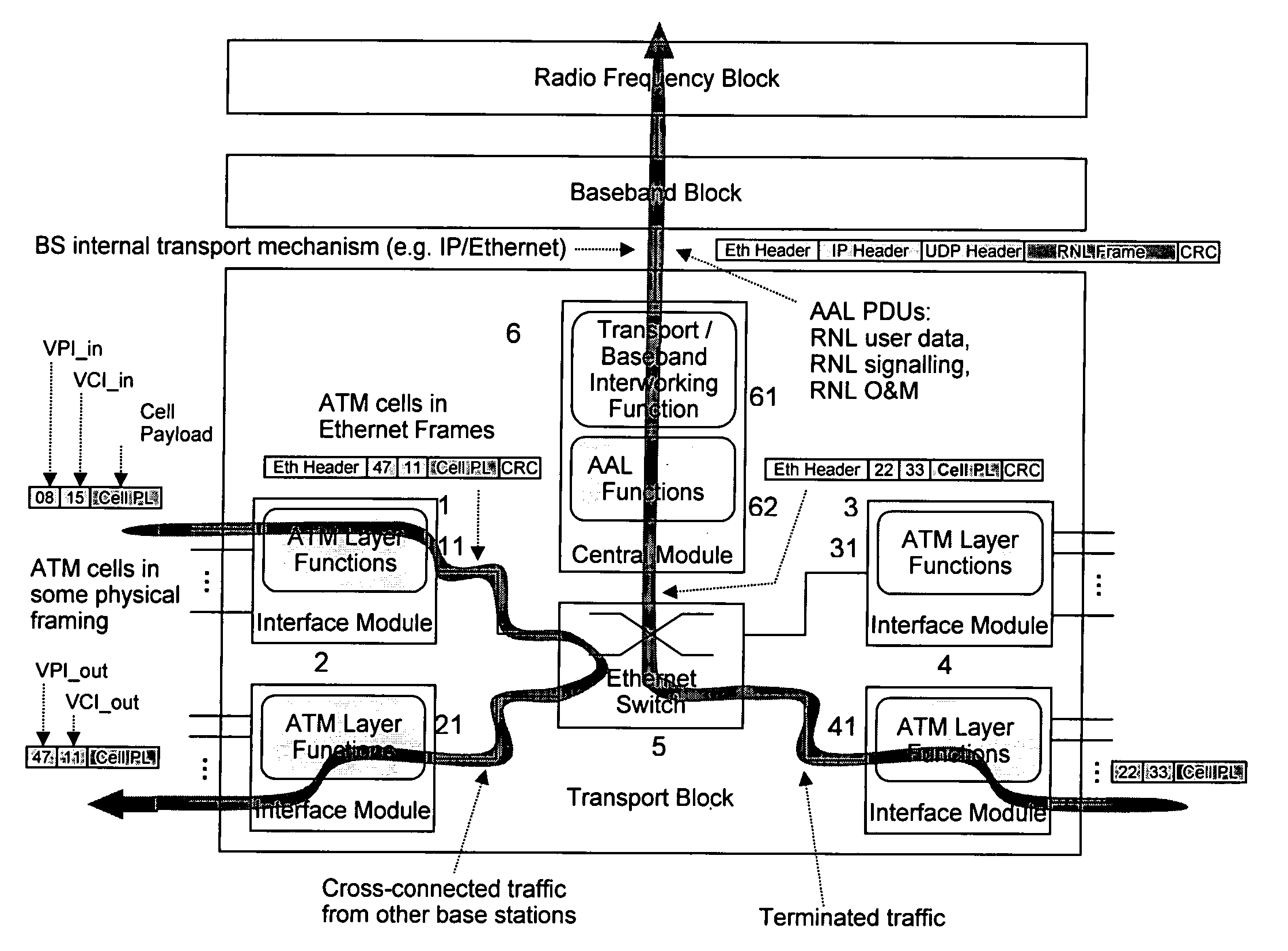 Universal telecommunication node with software-defined exchangeable protocol architecture