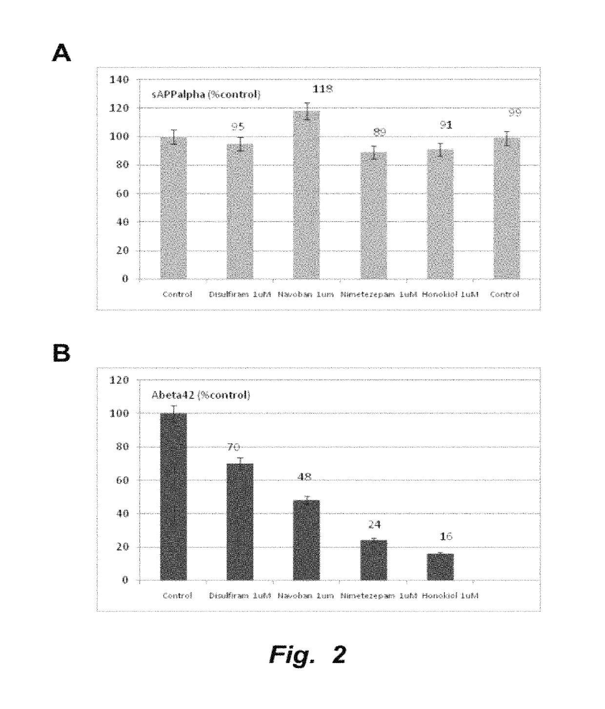 Methods of treating mild cognitive impairment (MCI) and related disorders