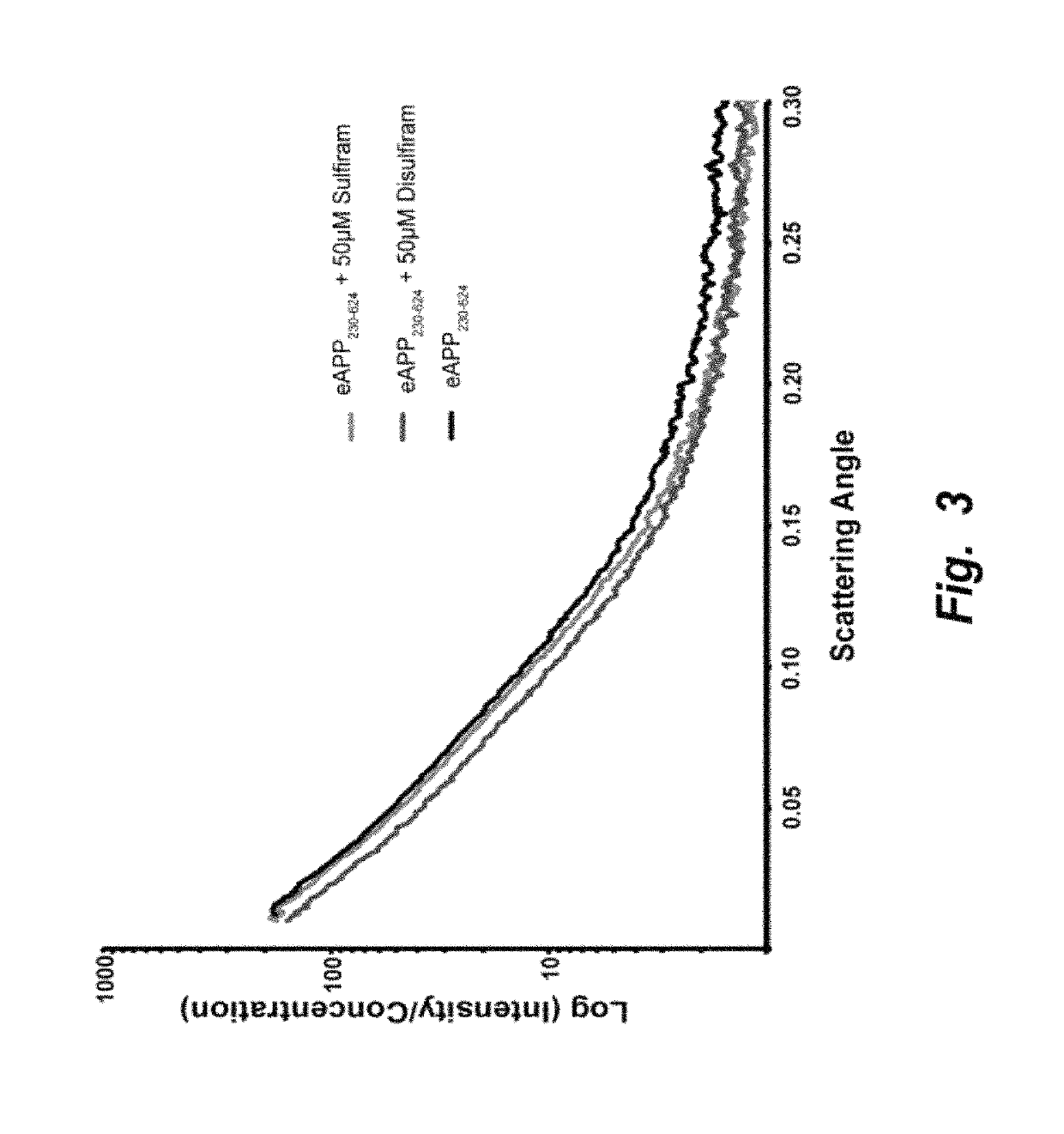 Methods of treating mild cognitive impairment (MCI) and related disorders